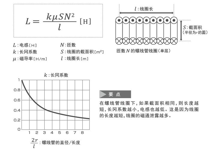 片式电感元器件应用,元器件电感线圈加工