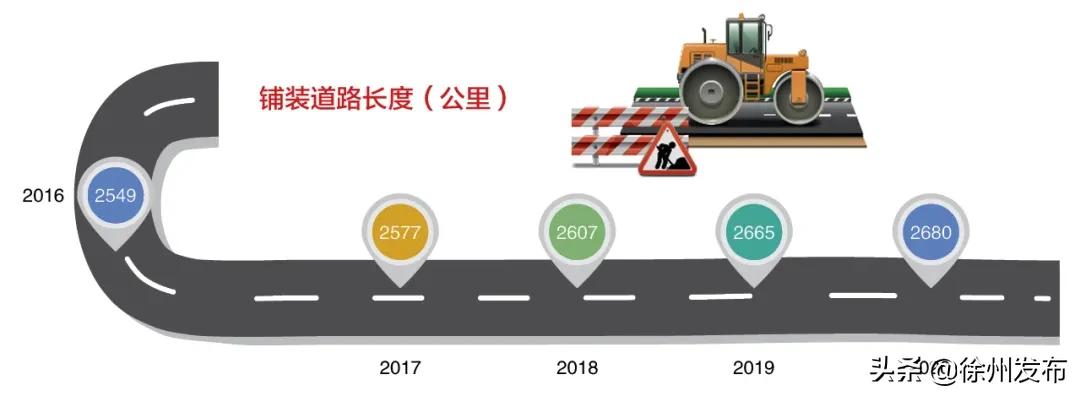 徐州转型发展成功了吗,蝶变趋势