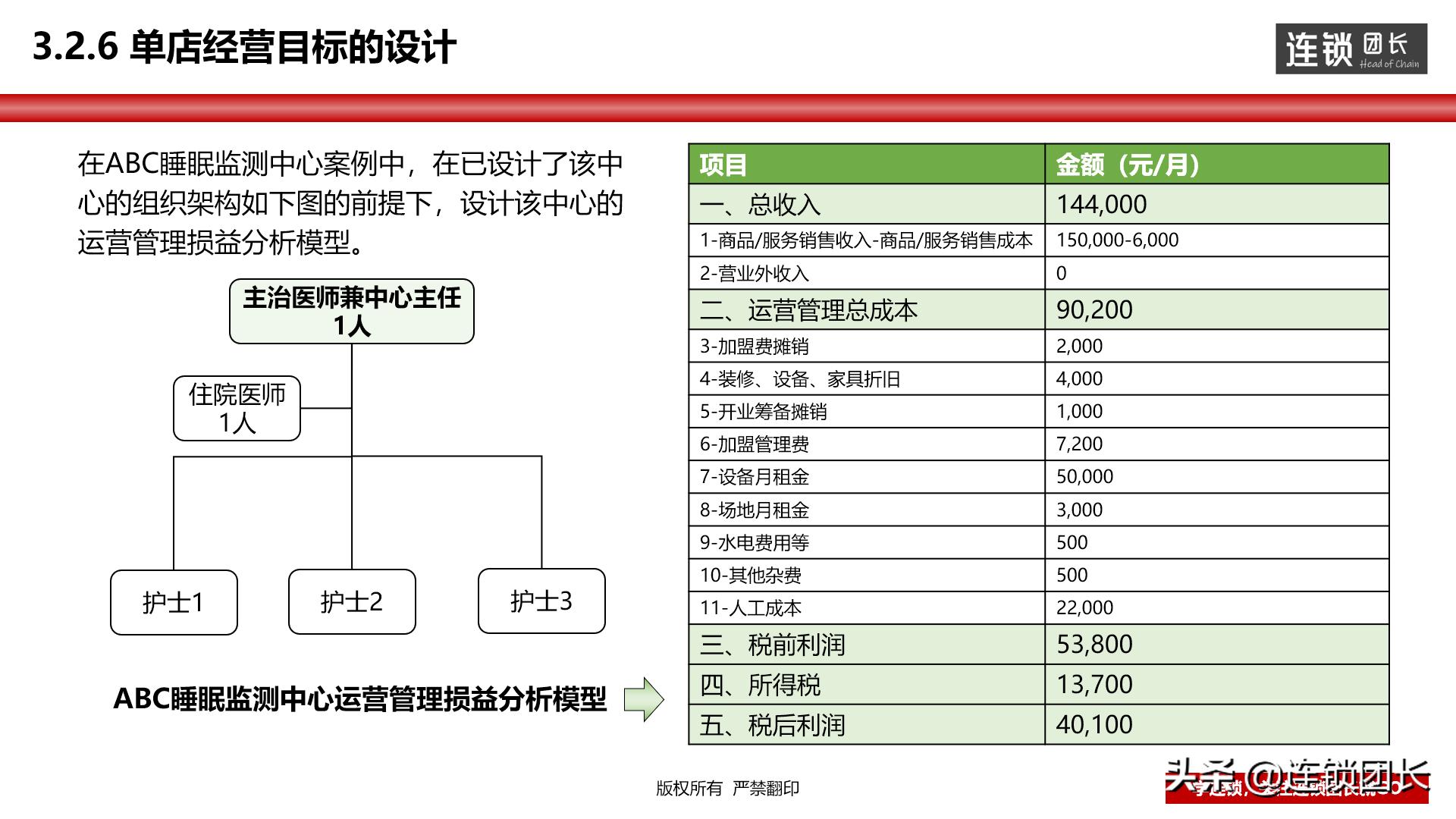 门店运营模式思路,高效运营门店方法