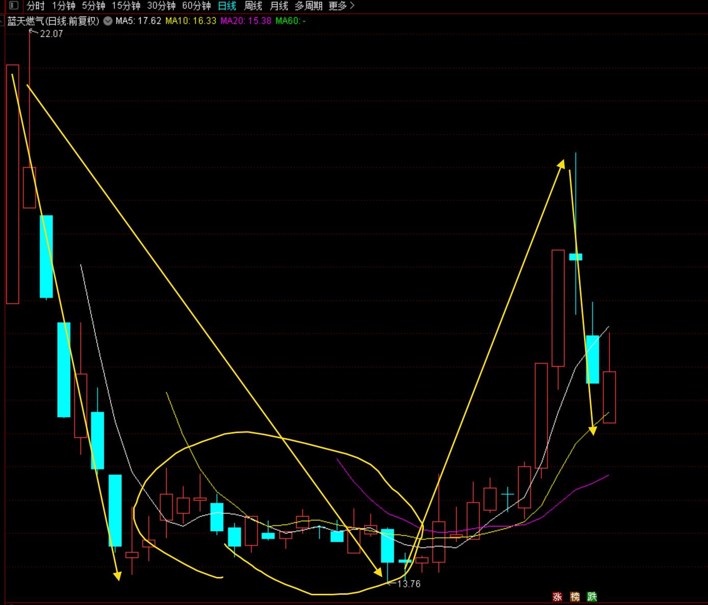 次新股正确操作策略,次新股操作方法和技巧
