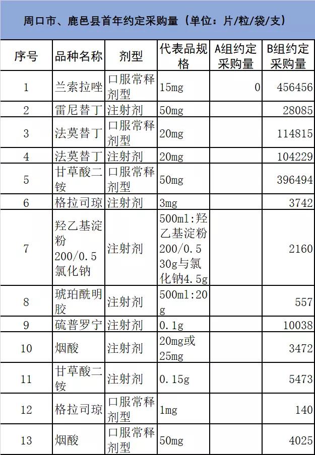 21个中药集采品种,2023年集采药品目录