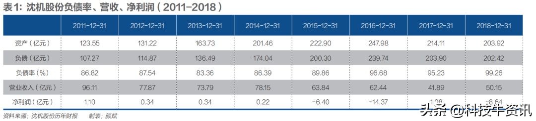沈阳机床集团破产重整,沈阳机床怎样走向繁荣