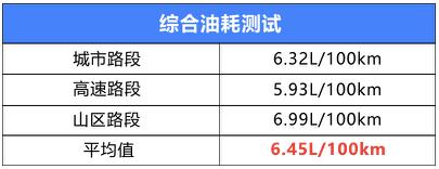 2013款别克凯越1.5l自动经典油耗,别克凯越2011款1.6自动油耗怎么样