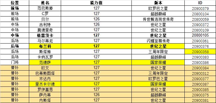 fifa足球世界赛季最佳卡测评,fifa足球世界23春节卡测评