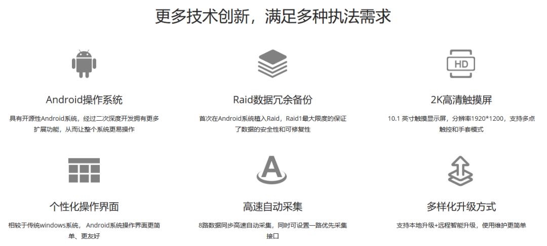 牛榜单：「执法记录仪」供应商20强