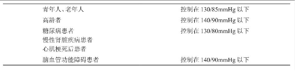 痛风合并高血压怎么预防,痛风合并其他疾病怎么治
