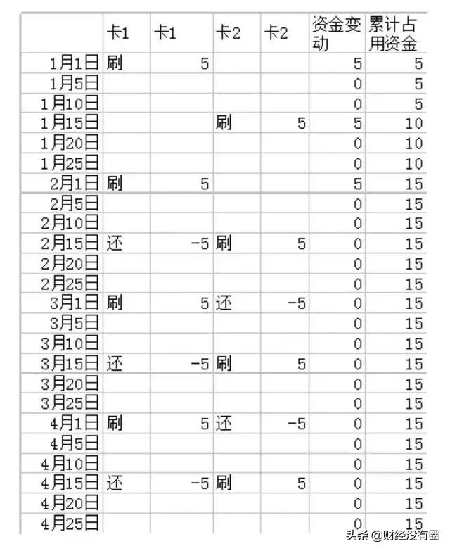 永续债收本金吗,永续债计息