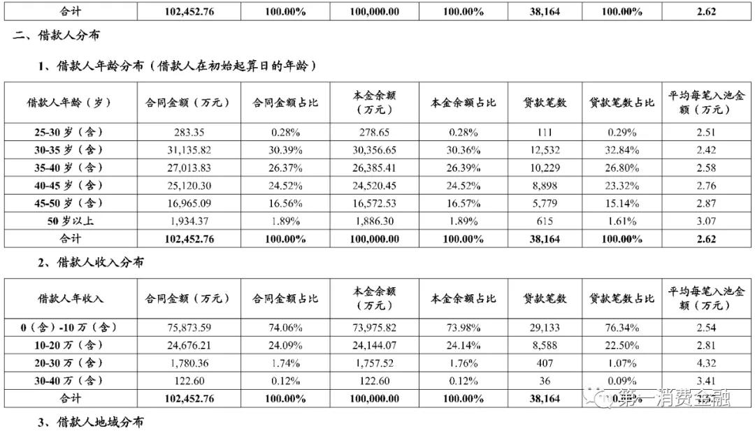 银行员工内部大额贷款违规,体制内贷款利率低吗