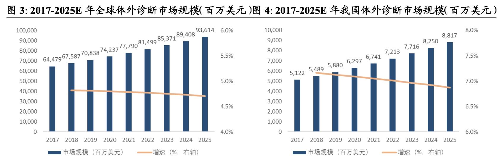 万泰生物旗下多少种疫苗,万泰生物疫苗市场份额