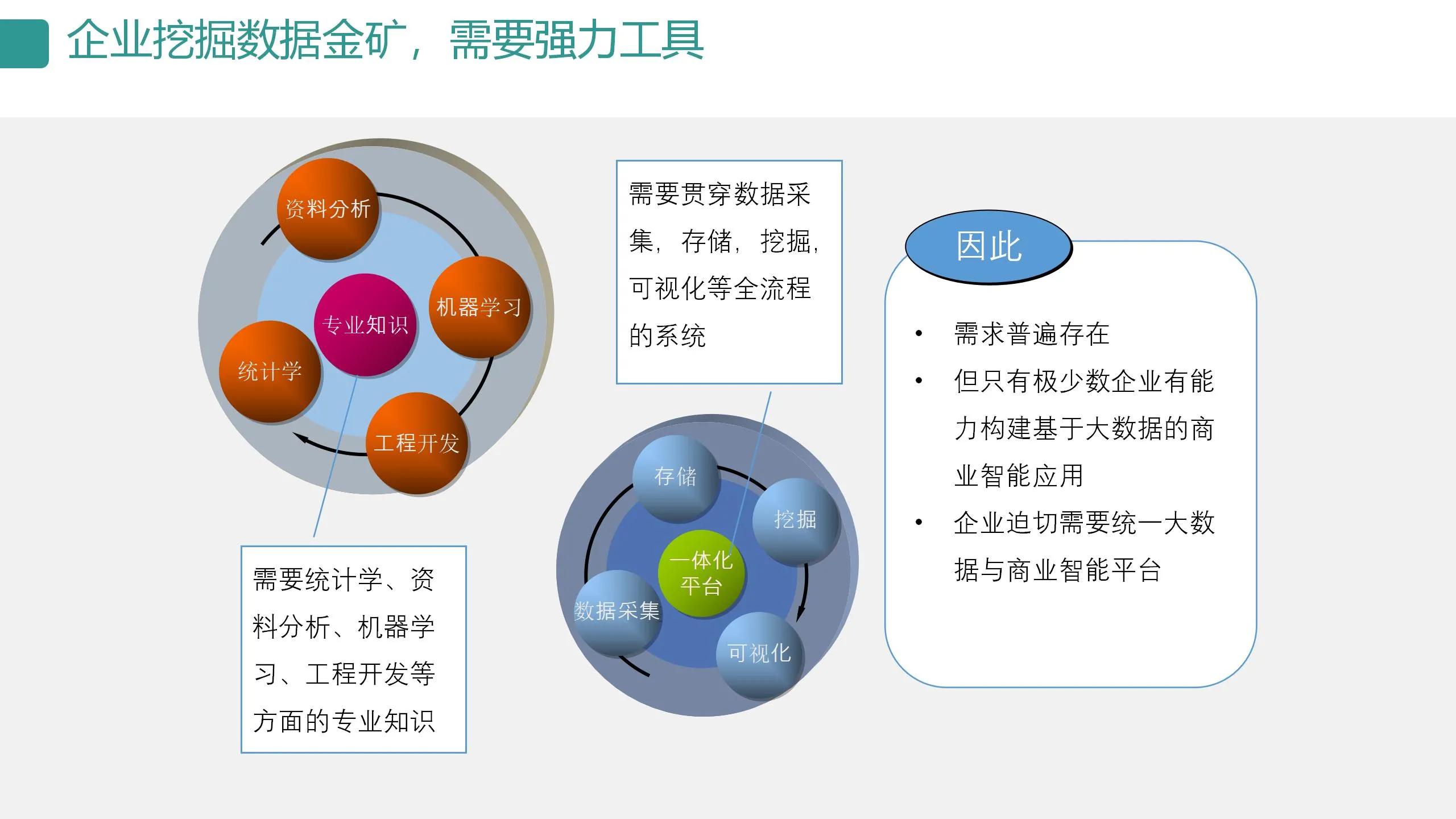 数字可视化平台,数字孪生可视化平台行业概括