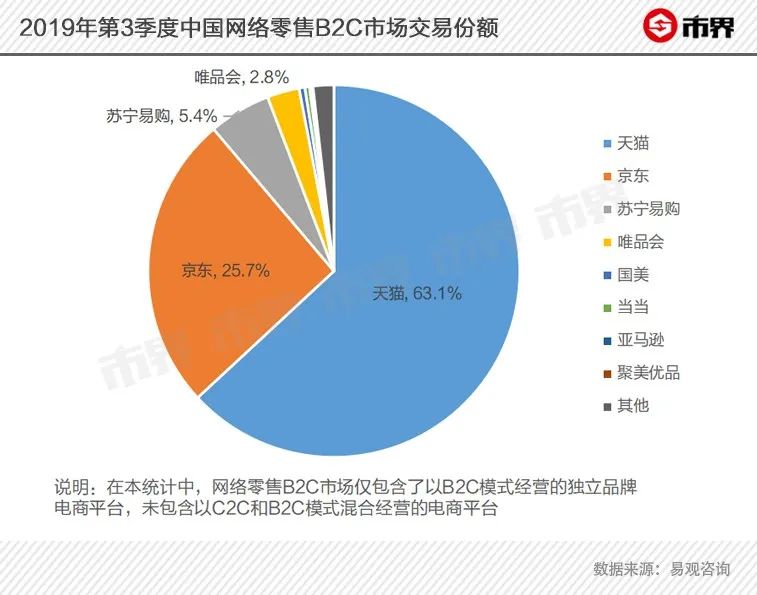李佳琦把陈欧拍在沙滩上：最牛网红电商消亡，6年弄丢53亿美金