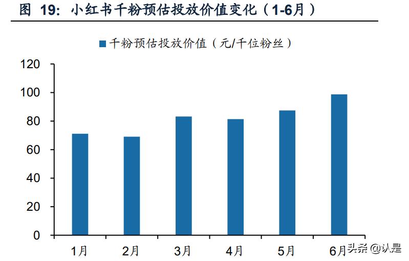 灏忕孩涔︿紭璐ㄥ唴瀹规湇鍔″晢,灏忕孩涔﹀唴瀹瑰彂甯冨拰鏁版嵁杩愯惀