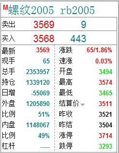 如何做期货新手入门,怎么做期货新手入门