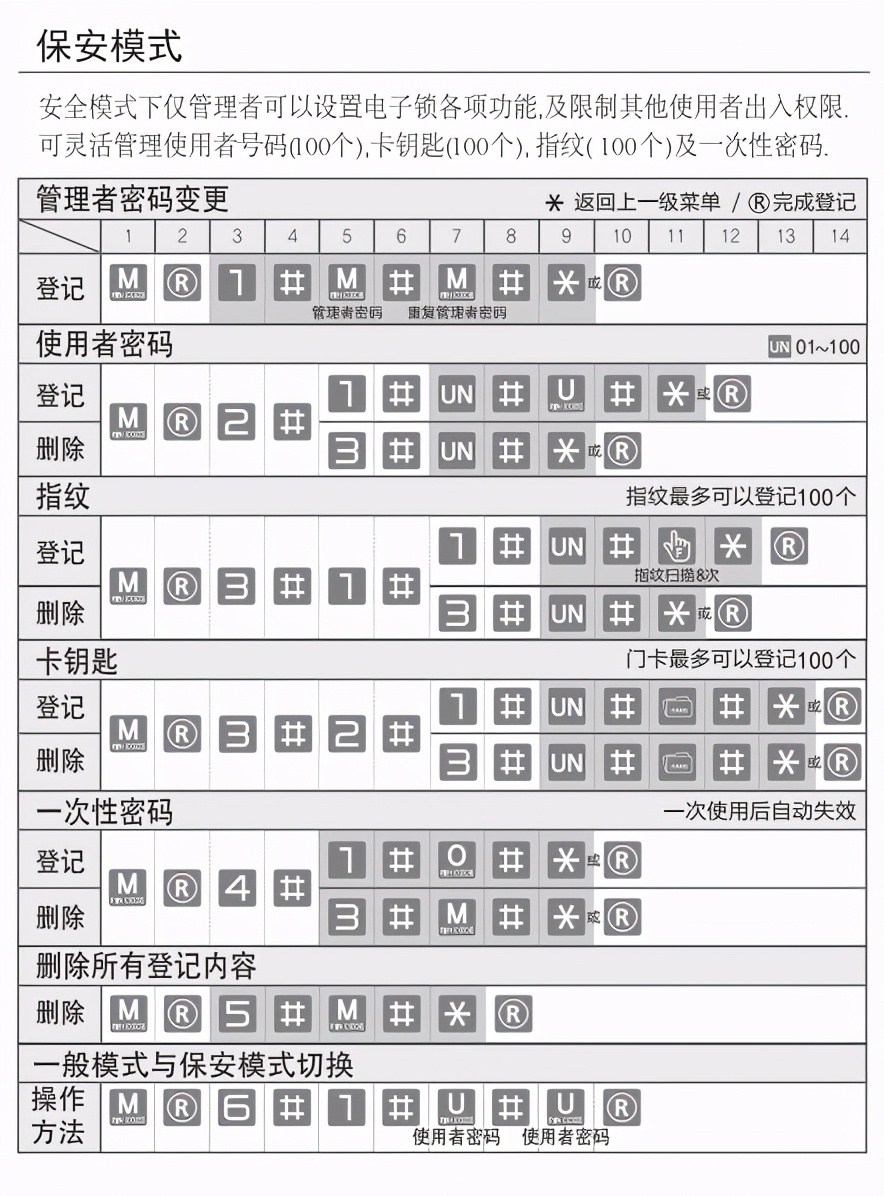 让开门变成一种享受,耶鲁智能锁各系列