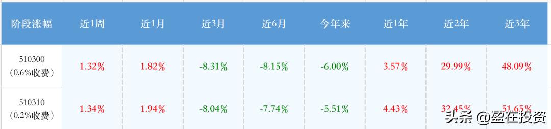 证券账户买etf佣金多少,证券账户购买etf费用