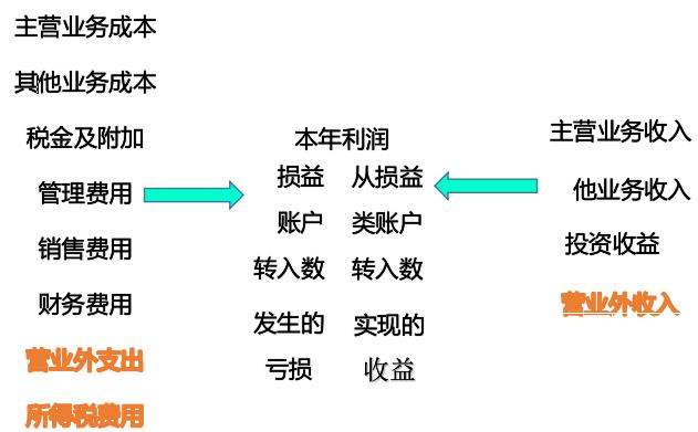 会计做账实操商贸,商业会计做账技巧和方法
