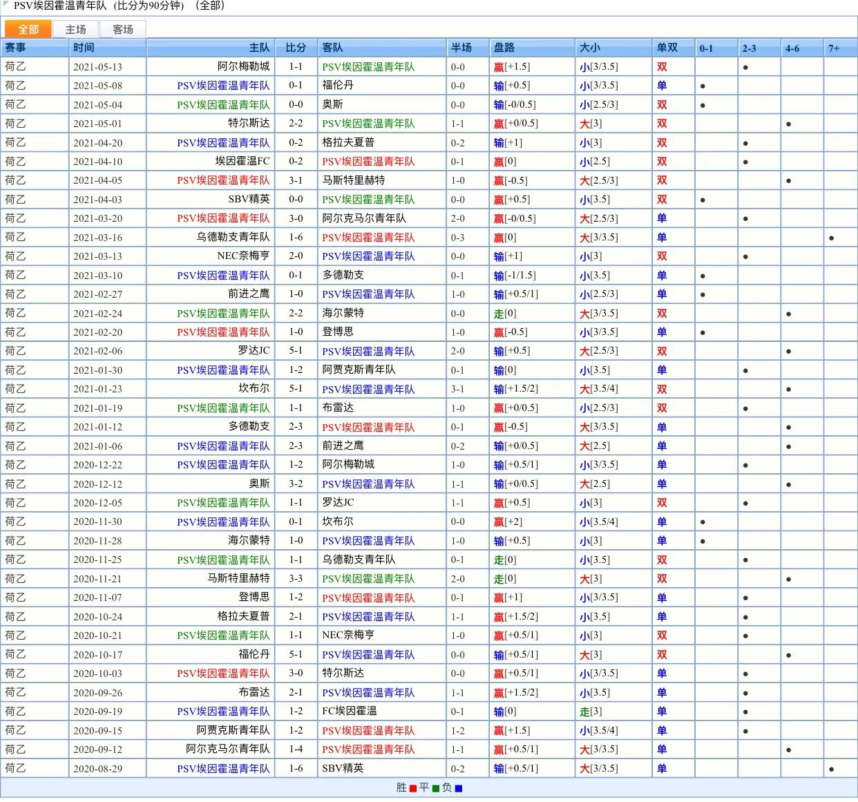 荷乙的比赛规则,荷乙比赛规律
