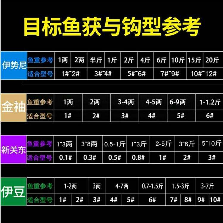 钓鱼铅坠和浮漂怎么搭配,钓鱼的浮漂和铅坠怎样搭配