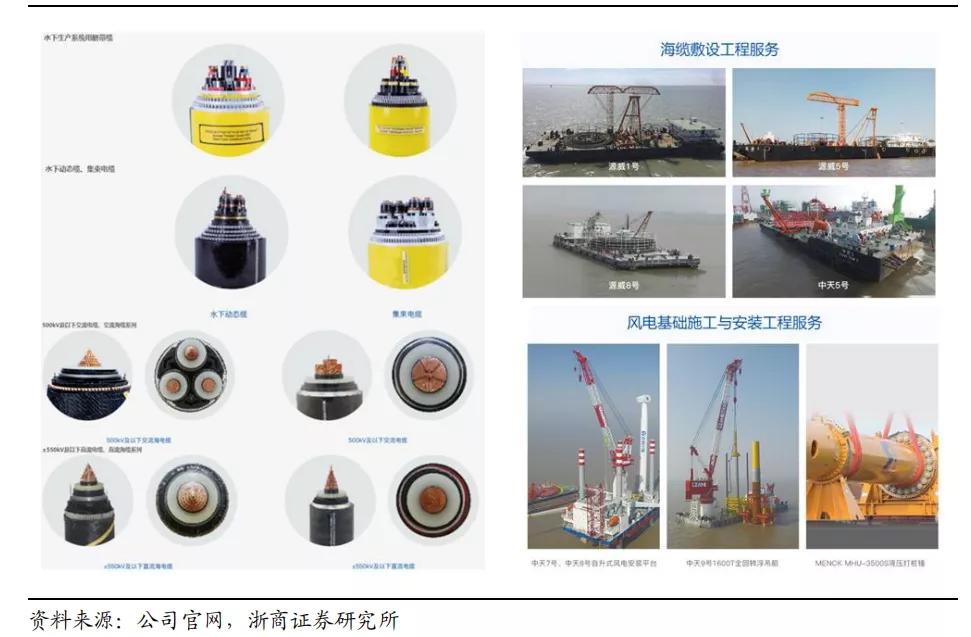 中天科技爆雷后股价,中天科技大涨