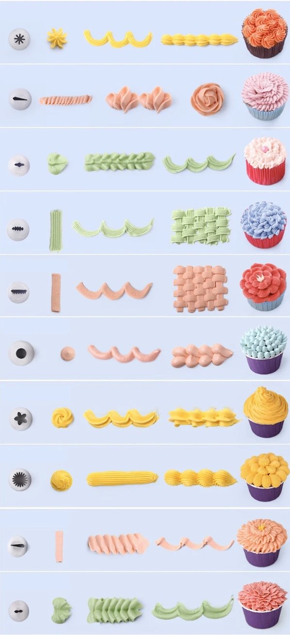 裱花袋没有裱花嘴怎么做花型,裱花嘴如何做花朵