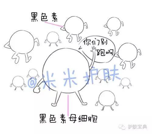 带你了解斑点产生原因,科普斑点治疗