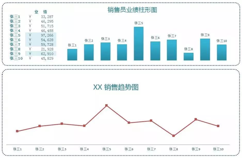 教你用excel记账财务报表自动生成,excel自动生成报表