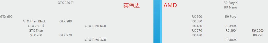 1080显卡玩绝地求生,绝地求生2k配什么显卡