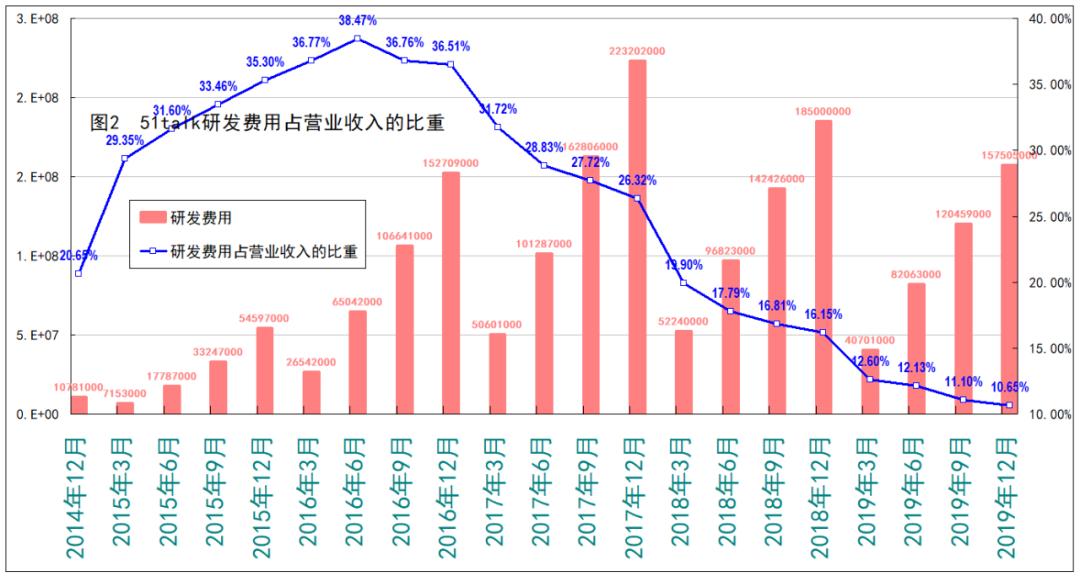 躲过做空*击狙**的51Talk无忧英语，真的“无忧”吗？