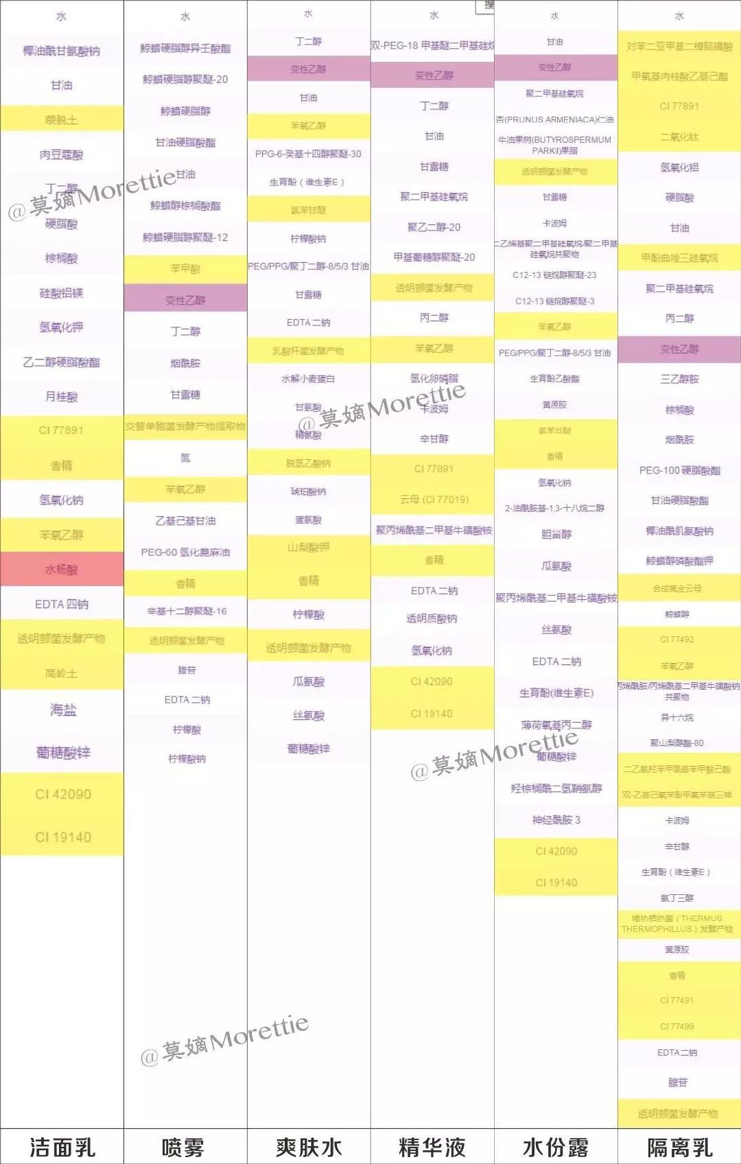 碧欧泉活泉保湿三件套,碧欧泉新绿活泉润透爽肤水小样