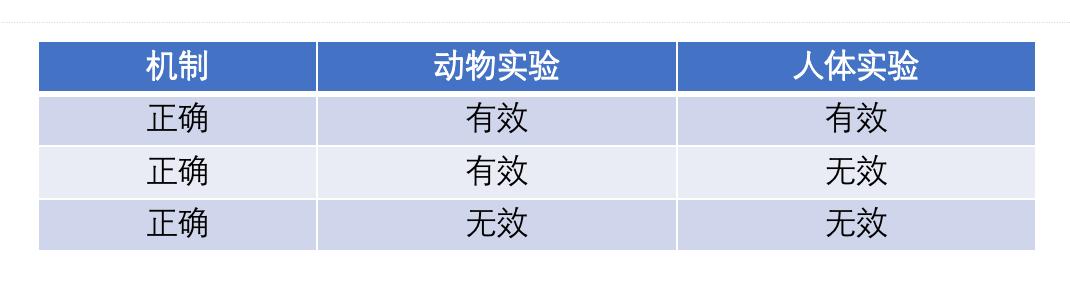 左旋肉碱和共轭亚油酸怎么搭配,左旋肉碱配合运动减肥效果明显吗