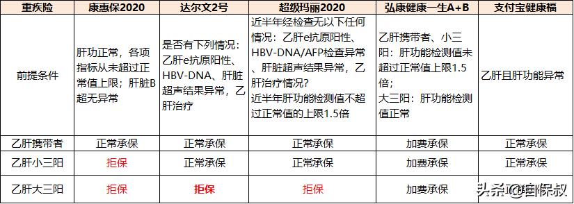 乙肝2021年有好消息吗,2020年乙肝新进展