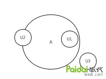 淘宝最好的人群标签,天猫商品人群标签怎么做精准