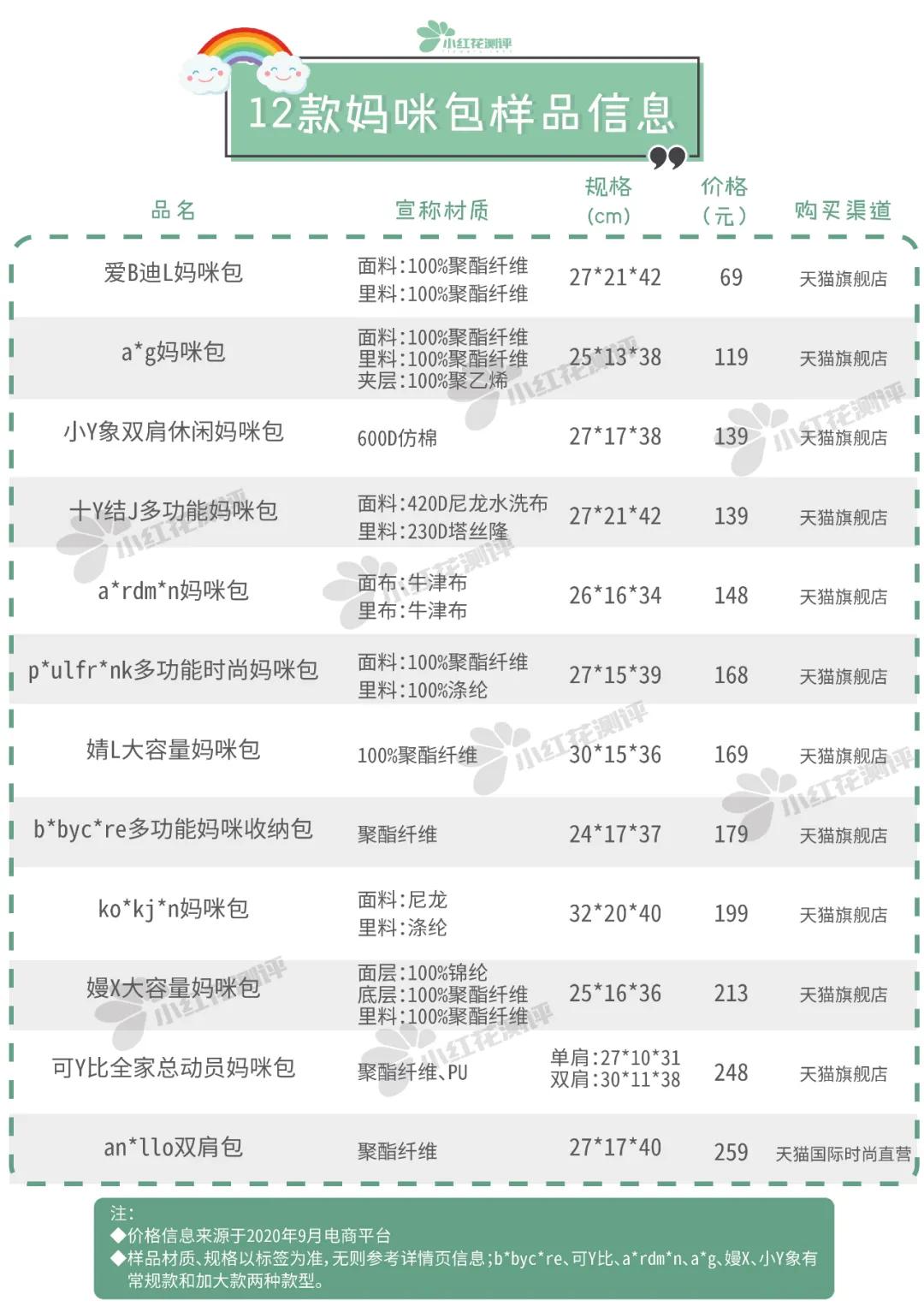 适合当妈咪包的大牌包,妈咪包推荐网红款