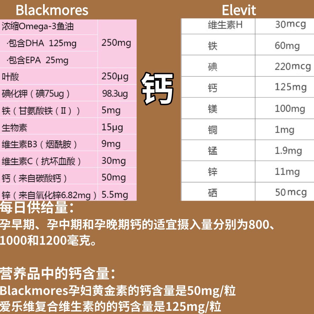 孕妇补羊水神器,孕妇专用的叶酸药品叫什么