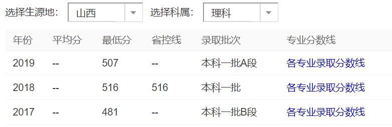 中北大学，一所优秀的军工类院校，实力不输211