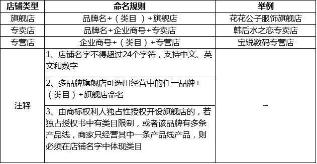 头条小店店铺logo有什么要求,头条小店商标解决办法