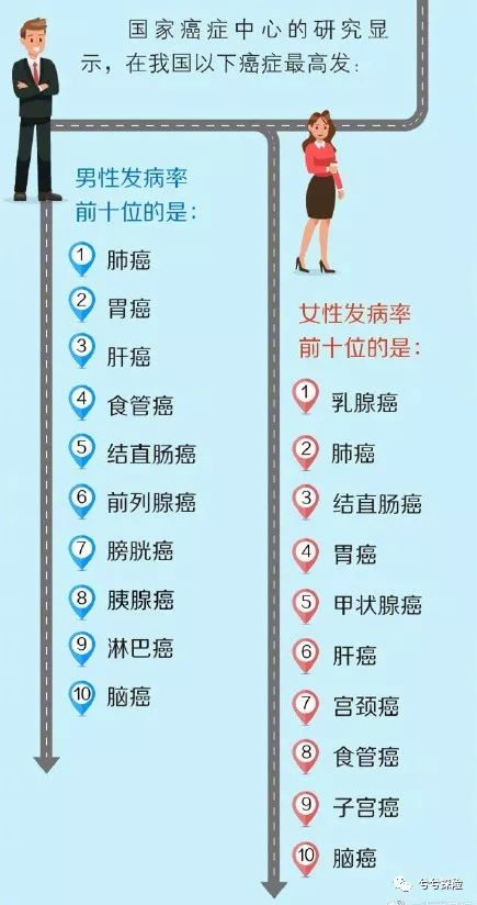 适合年轻糖尿病人的保险有哪些,市面上糖尿病保险汇总