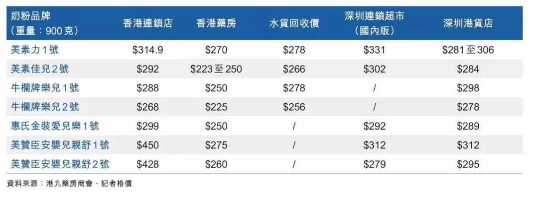 香港限奶令,限奶令