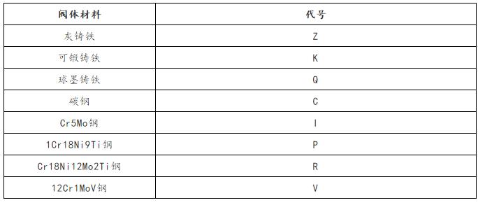 阀门型号标识图解,管道阀门标识符号大全