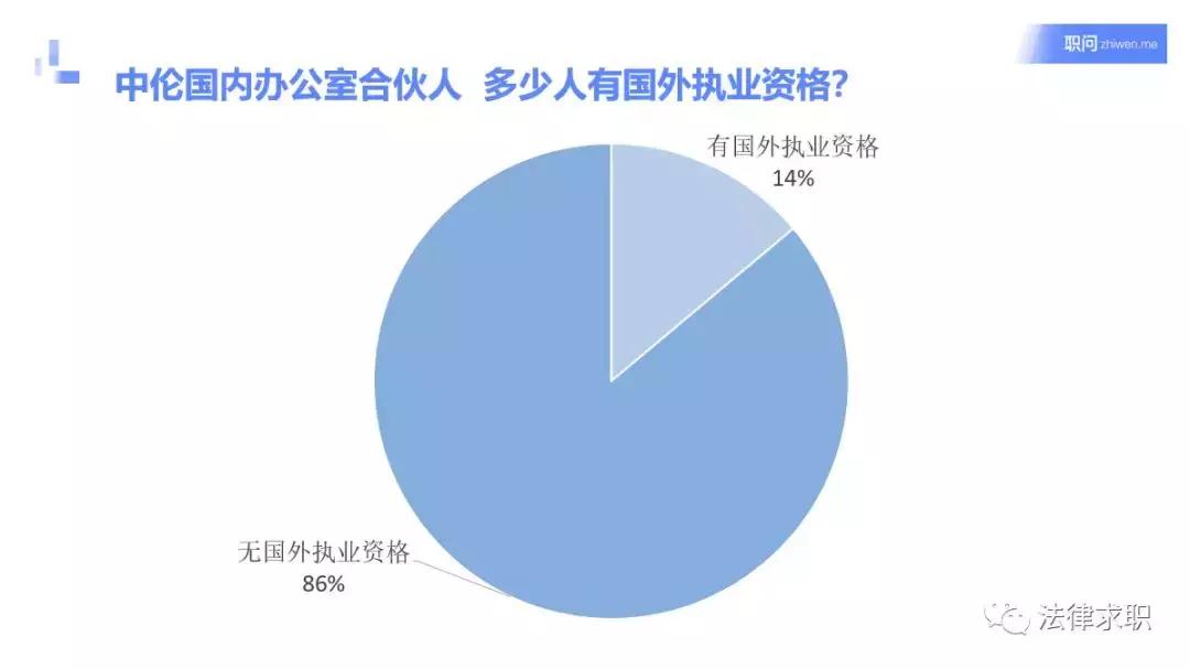 红圈所裁员代表什么,哪所红圈所裁员