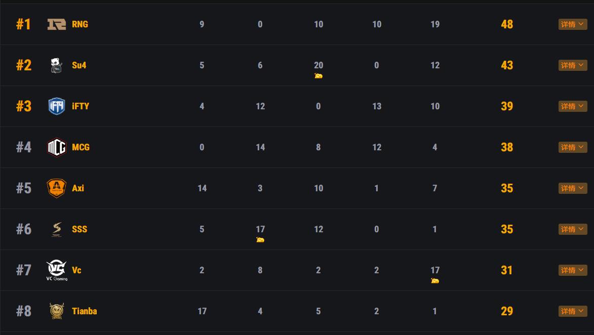 绝地求生比赛omg天命杯,绝地求生天命出征赛