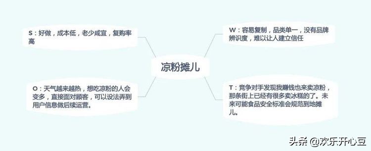 如何用微商思维赚1000万,摆地摊如何月入三万