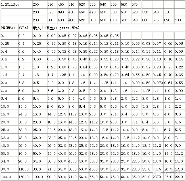 阀门知识大全常用的阀门,阀门基础知识简介完全版