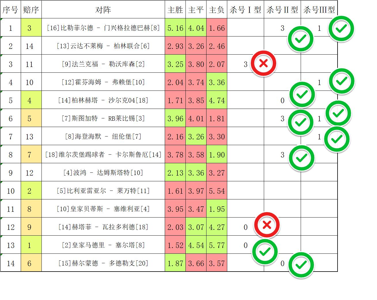 足彩2021002期：杀号锦囊