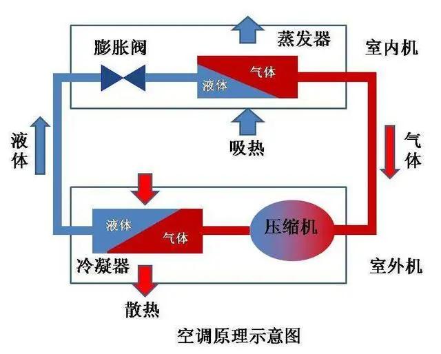 空调开除湿和制冷哪个更省电,空调开除湿模式省电还是费电