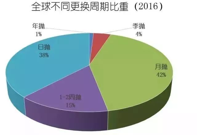 角膜损伤美瞳,为什么美瞳损害角膜