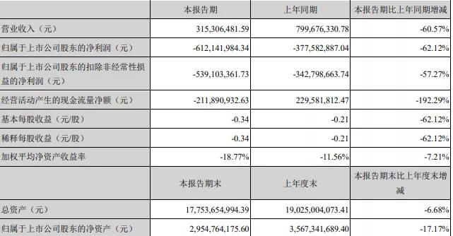 嘉凯城定增重组,嘉凯城最新转让消息