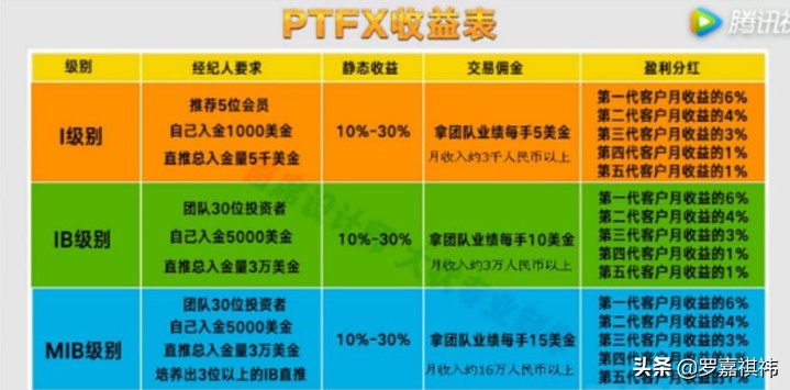 伪金融PT千亿巨骗东窗事发,百余万会员彻夜难眠,血流成河