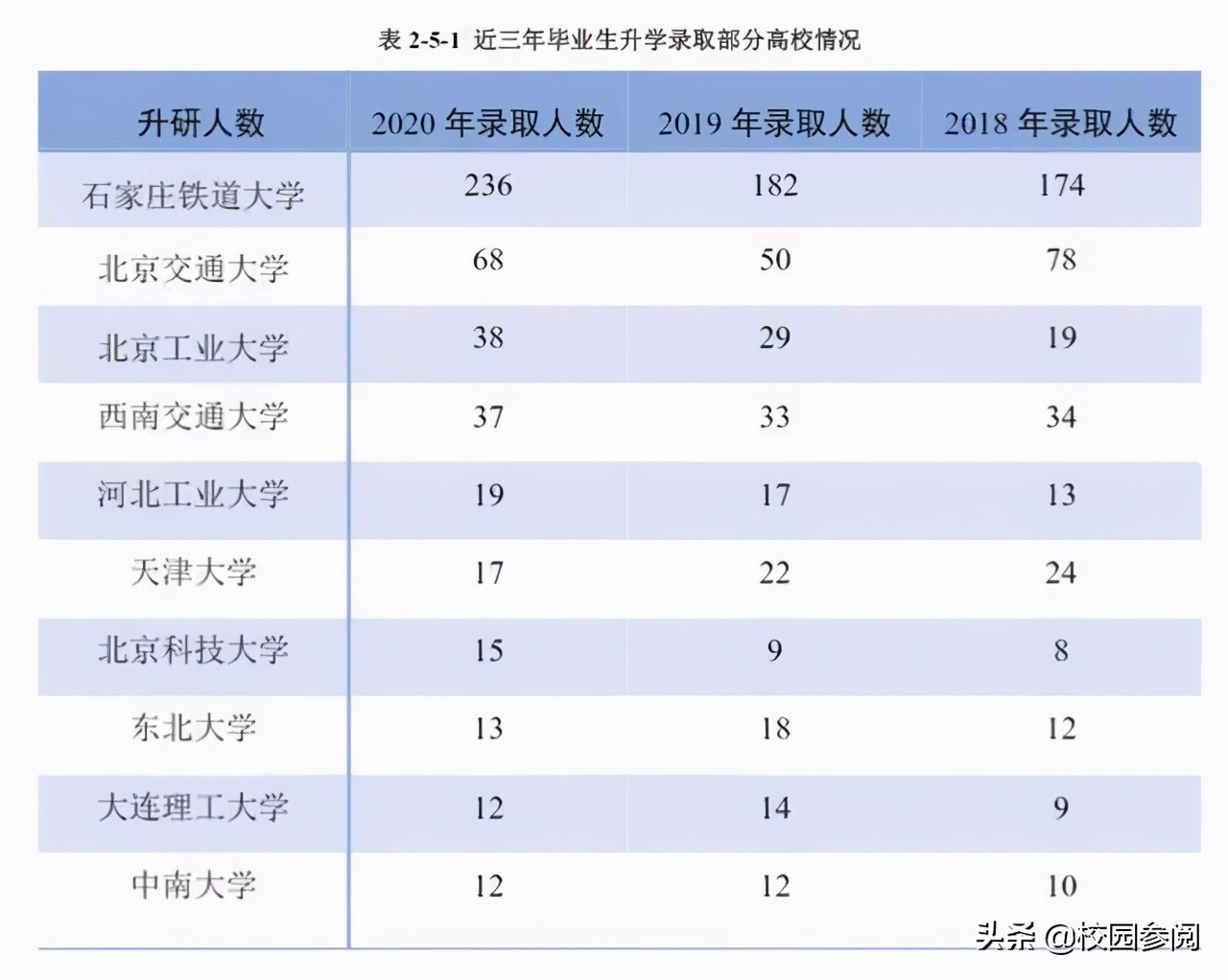 河北专科毕业直接进国企的学校,河北哪些专科学校可以进国企