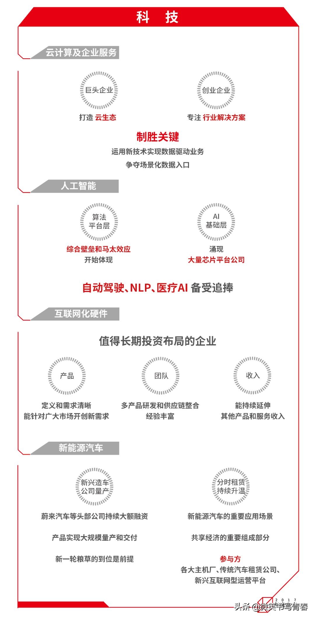 中国最值得投资的十个公司,2019年十大新兴行业
